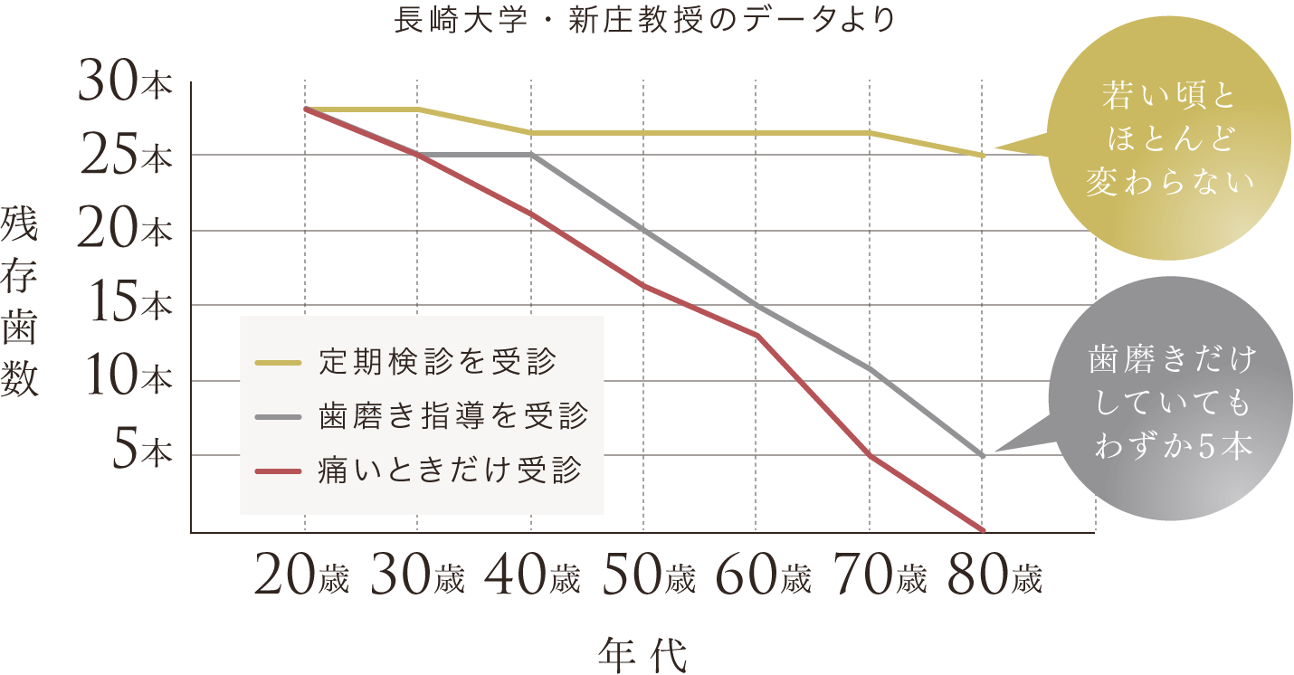 長崎大学・新庄教授のデータより